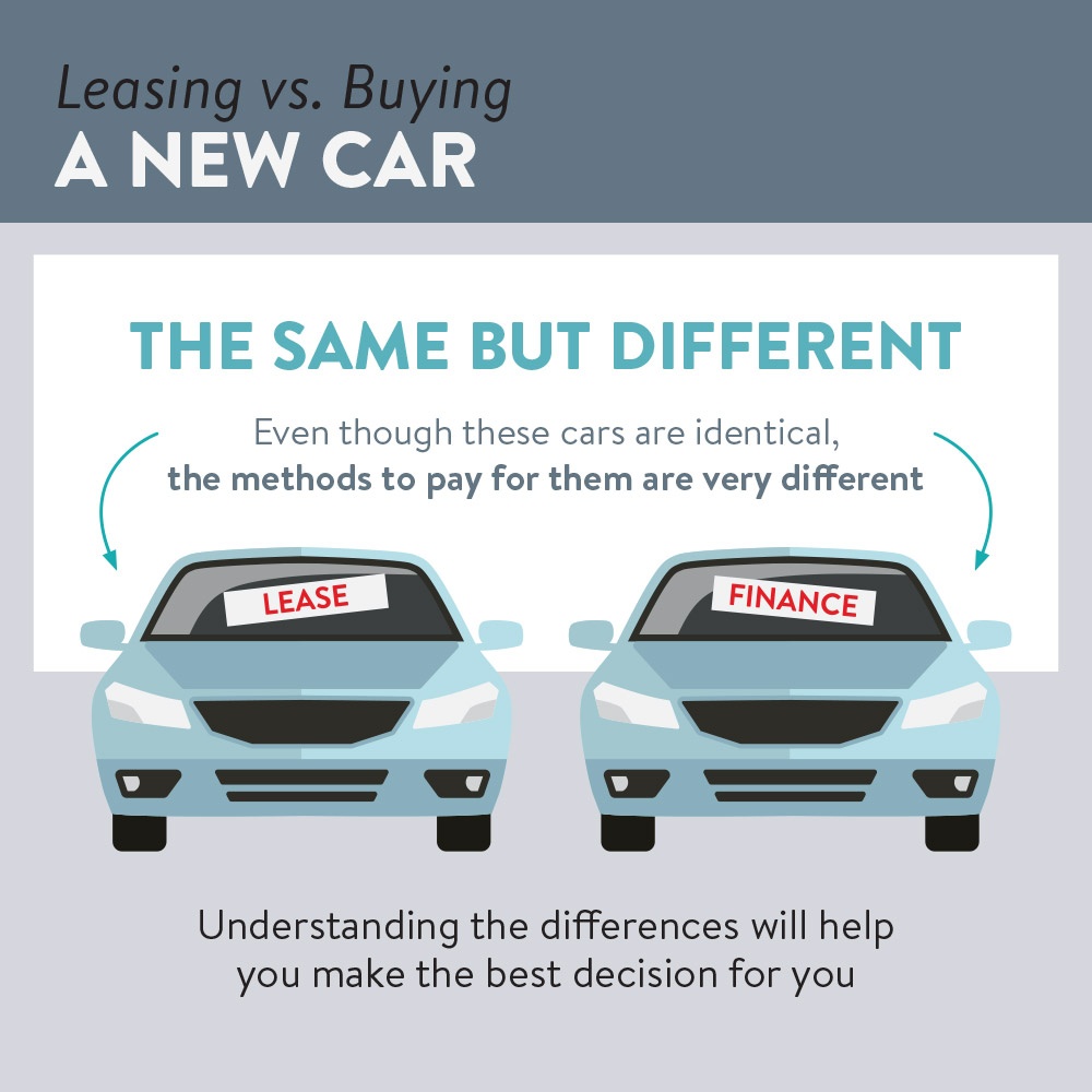 Leasing A Kupno Samochodu. Co Wybrać? - Auto W Usa